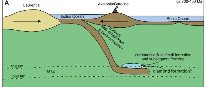 Geology：锌同位素新证据，揭示海底山脉的深部"碳"源