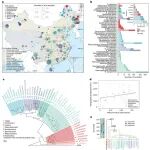 Nat Microbiol丨曹务春等揭示蜱–病原体–微生物组互作规律