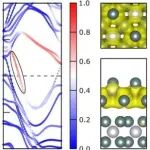 (纯计算)加州大学洛杉矶分校ACS Catal.: PtSn4电催化剂在碱性HER中的表面终止及表面态演化