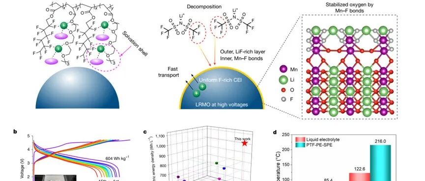 清华大学张强团队Nature：攻克4.7 V富锂锰基正极匹配难题，聚合物金属锂电池实现新突破