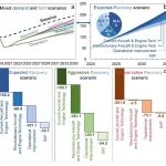 清华大学张少君团队ES&T：中国航空业二氧化碳排放趋势与减排路径