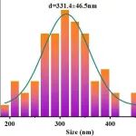 Nano Measurer — TEM、SEM粒径测量、分布统计、作图超详细教程下载！