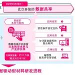 日本文部科学省构建材料领域大规模基础数据库，启动ARIM数据共享