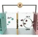 绍兴文理学院《Energy Fuels》：聚苯胺衍生分层纳米碳材料，用于锌空气电池