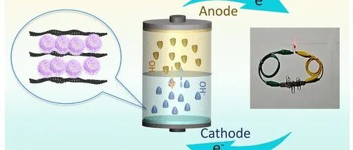 上海电力大学《ACS ANM》：海胆状石墨烯气凝胶包裹NiCo2O4，用于超级电容器