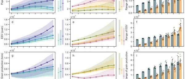 地理所王亚飞、樊杰等在《Nature Climate Change》发文！