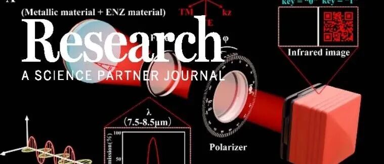 Research|红外加密新突破！上海光机所邵宇川、文政绩联合杭高院戴宁团队研发角度偏振双波长热辐射器，构建三维光学安全密钥体系