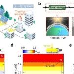 扬州大学AM：新型 MOF 衍生陶瓷实现可持续节能/能量捕获