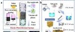 浙工大胡艳军/焦龙团队AFM：开发光热-弹性三维超浸润海绵用于深度分离多组分含油废水