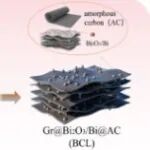 哈尔滨理工大学《Mat Today Phys》：“千层饼状”Bi&#8322;O&#8323;/Bi双碳复合材料，用于大容量长寿命锂存储