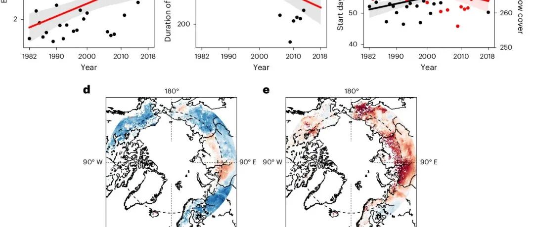 香港理工大学王硕课题组联合在《Nature Climate Change》发文！