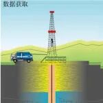 破局中国“氦”荒，测井技术打开地下宝库