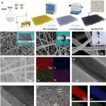 北京师范大学张军等Adv.Mater.：Sn-Sb-CNF膜中双金属协同促进新污染物电过滤氧化