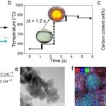 四川大学/上海交通大学/温州大学AEM：1.2秒，800°C！闪蒸焦耳加热实现高性能聚阴离子正极