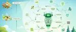 The Innovation Life | HBIcloud：一站式赋能多组学数据分析的新平台