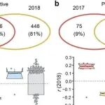 Adv Sci丨华中农业大学姚璇等人研究基于标记代谢物的多组学分析揭示了作物TSW的遗传基础