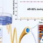 Nano Today | 兰州大学靳志文等团队研究发现原位合成柔性芳纶纳米纤维@CsPbBr3同轴纤维基纸用于有效屏蔽X射线