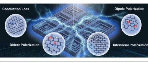 北化工《AFM》：增强银NWs/N掺杂石墨烯气凝复合材料，用于电磁屏蔽和红外隐身等