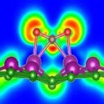 Nano Res.[理论]│二维反铁磁Mn&#8322;B&#8327;单层材料促进CO&#8322;电还原到甲烷和乙醇