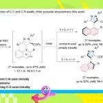 【Chem. Sci.】四川大学林丽丽/冯小明课题组：对映选择性合成C-C和C-N轴手性吡唑基二芳基化合物