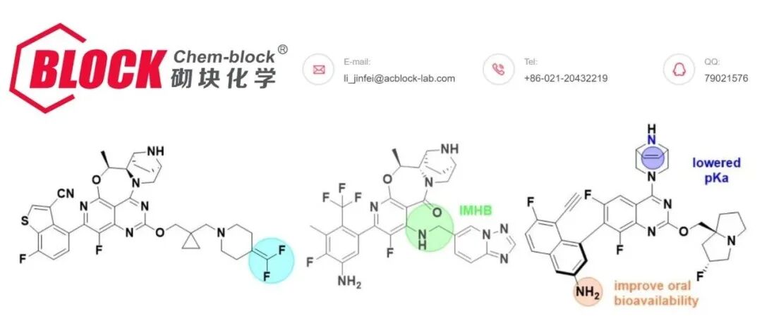 Hengrui/Genetech/AstraZeneca | KRAS 抑制剂研究进展速递