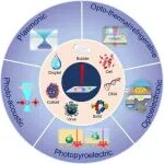 深圳先进院杜学敏团队 Device 综述：基于光敏材料设计与集成实现多功能光学镊子