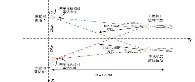 【最新成果】面向主被动雷达复合探测的全脉冲多机协同干扰方法（视频）