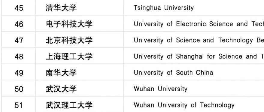 58所中国高校被美国“拉黑”！