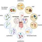 Cell Host  Microbe & nature reviews microbiology丨期刊学习