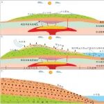 矿物学报 | 黄小文, 周美夫等：川滇黔地区晚二叠世碎屑-黏土岩系中稀土-钪多金属富集层研究进展、存在问题及展望