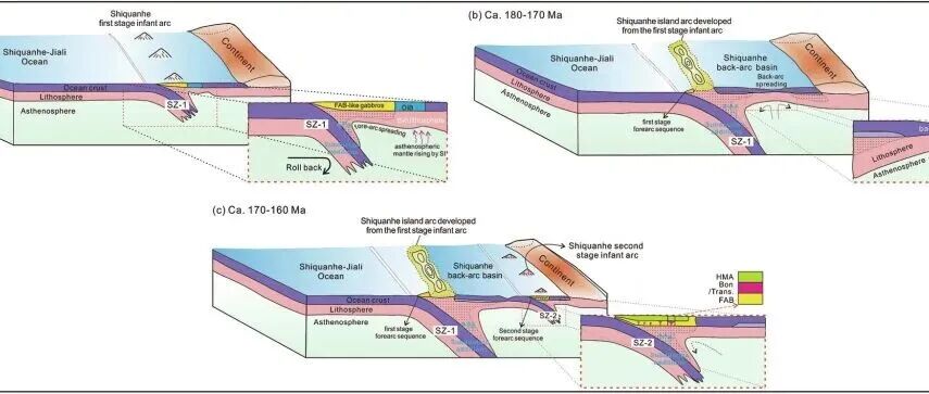 Geosci. Front. | 弧后盆地的俯冲启动：来自西藏西部狮泉河蛇绿岩的证据