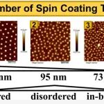 中国科大公泽/姜洪源教授团队 《J. Phys. Chem. Lett.》：无需添加剂 - 精准操控纳米世界的“秩序与混沌”
