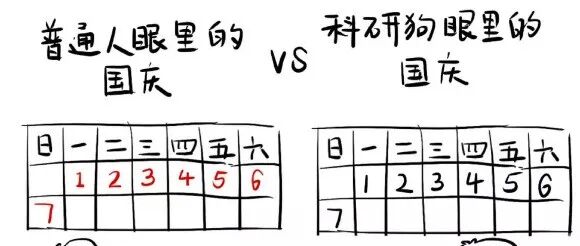 国庆假期，更新一点有意思的｜科研狗的国庆与普通人的国庆有什么不同？｜转载
