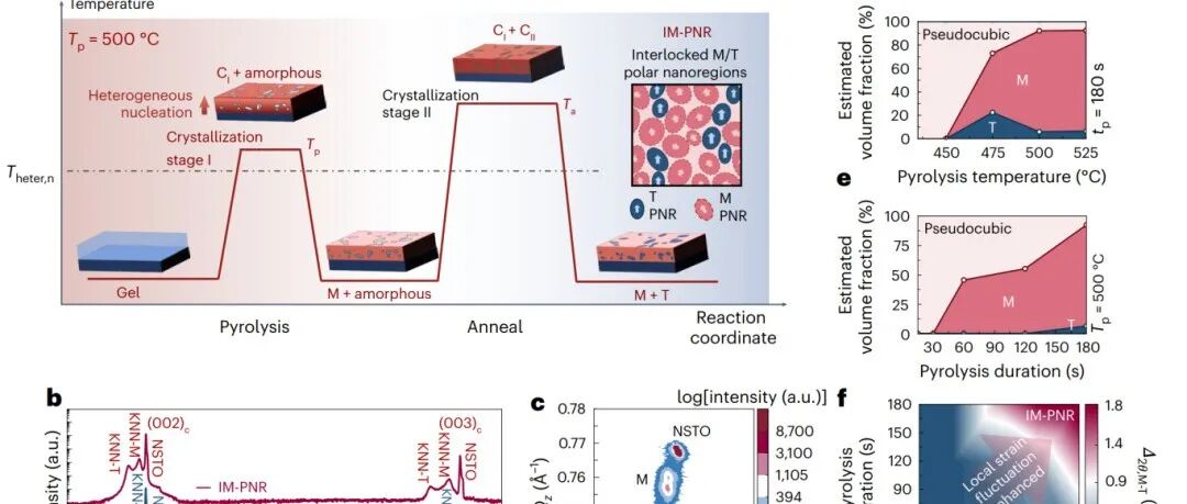 清华大学李敬锋课题组：压电薄膜材料 | Nature Materials