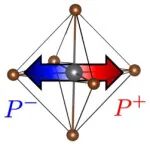(纯计算)威斯康星大学麦迪逊分校Phys. Rev. Lett.: 卤化物钙钛矿中载流子局域化与二维极化畴的自发形成