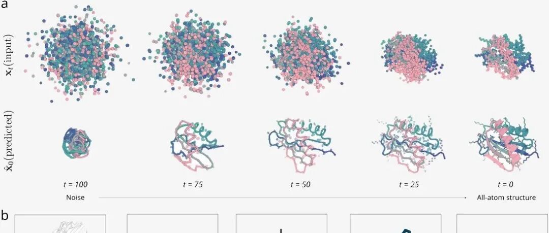 bioRxiv｜华盛顿大学David Baker等：全原子生物分子相互作用从头设计