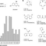 J. Am. Chem. Soc. | 基于活性的Cu(I)传感的炔烃导向裂解方法揭示锰促进的铜死亡敏感