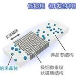 NIMS等开发出电力损耗消减50%的创新性铁基磁性材料