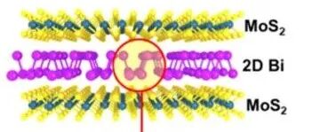 (纯计算)新加坡科技设计大学Nano Lett.: 埃级厚度二维铋和MoS2层选择性欧姆接触中的压力驱动金属性