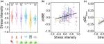 Ecology Letters | 生物多样性对生态系统功能的促进与环境变化无关