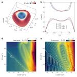 研究进展：菱方石墨烯 | Nature Physics