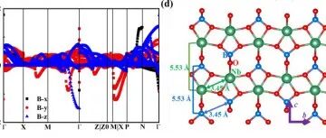 (纯计算)重庆第二师范学院李园园/重庆理工大学杨顶峰团队Inorg. Chem.: 含孤立[BO4]四面体近零膨胀材料的预测