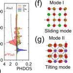(纯计算)中国科学技术大学崔萍团队Phys. Rev. B: 通过载流子掺杂抑制Te多价性将KTeO3转化为高温拓扑超导体
