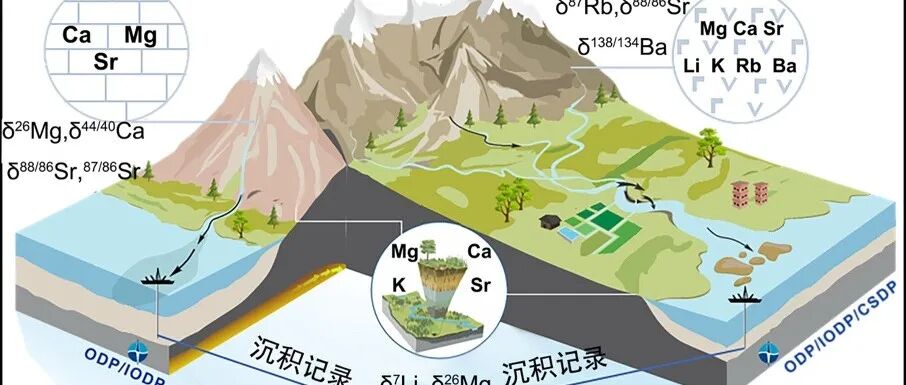Fundamental Research 文章抢先看｜金章东等：碱（土）金属同位素是示踪化学风化的一把利剑