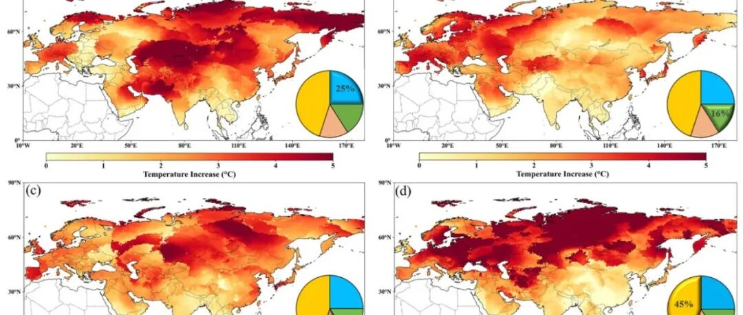 NPJ Climate and Atmospheric Science | 自20世纪80年代以来，欧亚大陆出现不同步的急剧增温