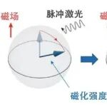 东京大学通过光技术直接观测磁体的离散值，为开发由电子存储信息的量子器件开辟道路