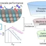 研究进展：UML车芳琳/大连理工大学，可解释机器学习-绿色制氢 | Nature Chemical Engineering