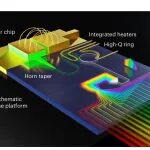 研究前沿：光子芯片-微腔光频梳 | Nature Photonics