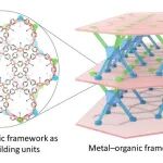 复旦大学李巧伟团队：MOF与COF不“分家”！破界融合拓出新框架 | Nature Chemistry