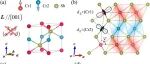 (纯计算)南京理工大学阚二军/杜永平团队Nano Lett.: 交错磁体中对称性破缺的磁光效应